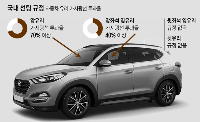 썬팅 규정