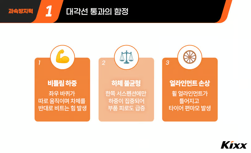 과속방지턱 대각선 통과의 하체 영향 / 사진=kixx